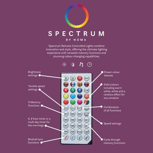 Spectrum Digital Remote Control Flexi Lights (Clear Cable)