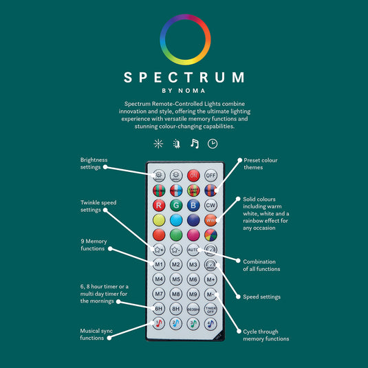 Spectrum Digital Remote Control Icicle Lights (White Cable)