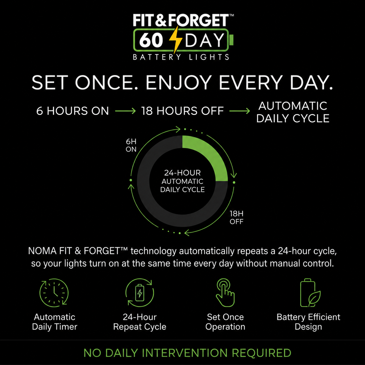 Multi Colour String Lights